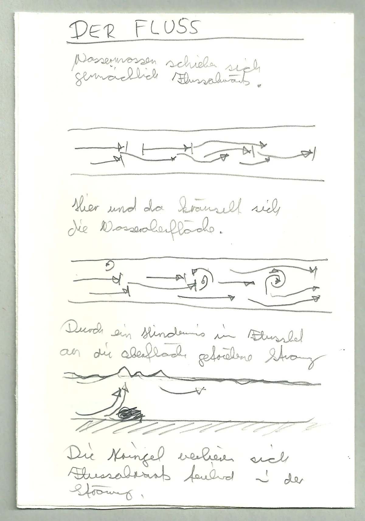 Untersuchungsbericht, aus der Performance „Unendlich“ von Andre Willi